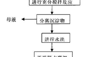 活化粘土廢酸液的治理利用方法