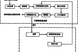 甘蔗渣連續(xù)蒸煮前的濕法備料的方法及設備