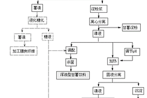 甘薯飲料的制備方法