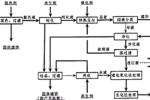 苯酐酸水的分離提純方法與富馬酸的生產(chǎn)工藝