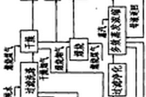 脫硫液硫酸鎂再生氫氧化鎂聯(lián)產(chǎn)硫酸銨鎂系統(tǒng)