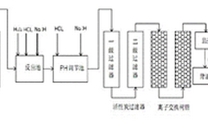 銅銦鎵硒CIGS薄膜太陽電池生產(chǎn)過程中產(chǎn)生的CdS廢液回收利用方法