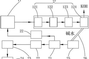 用于氫氧化鉀生產(chǎn)系統(tǒng)的堿水回收系統(tǒng)