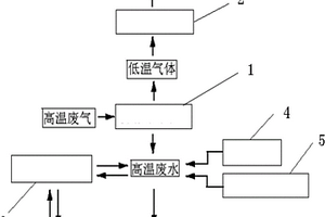 煙草HXD氣流烘絲機(jī)的排潮氣體處理裝置