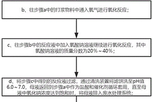 6-氯-2,4-二硝基苯胺制備方法