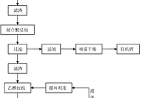 小龍蝦副產(chǎn)物中生物活性物質(zhì)的一條龍?zhí)崛》椒?>						
					</div></a>
					<div   id=