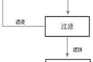 制備N-甲基三嗪的無水反應工藝