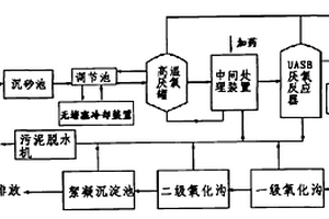 薯類非糧淀粉質(zhì)燃料乙醇糟液處理方法