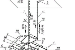 基于廢棄礦井的霧霾處理系統(tǒng)