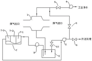 煤氣燃機發(fā)電機組濕式電除塵給水系統(tǒng)及給水方法