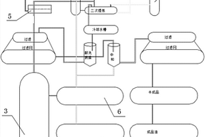 廢塑料再生柴油生產(chǎn)過程中廢棄物處理系統(tǒng)及工藝