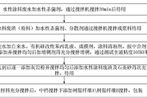 水性內(nèi)外墻抗裂防水底涂及制備方法