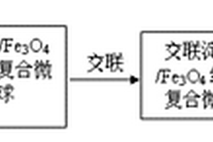 改性淀粉水處理劑及其制備方法和應(yīng)用