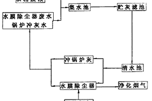 處理酒精廢液的方法