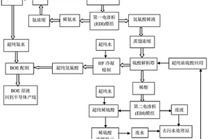 BOE廢液在線再生的方法