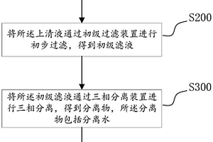 水溶性切削液的回用方法及系統(tǒng)