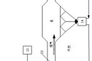 噴氨脫除煙氣SO<sub>3</sub>的系統(tǒng)及其工作方法