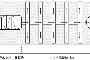 處理農(nóng)村污水的微動力潛流濕地系統(tǒng)及其工作方法