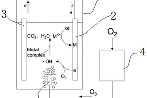 陰極電場強(qiáng)化臭氧氧化破絡(luò)與金屬同步回收裝置及方法
