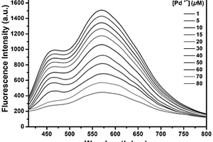 檢測水中鈀離子的共價(jià)有機(jī)框架熒光試紙及其制備方法