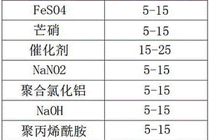 能凈化水質(zhì)的污水處理劑及其制備方法