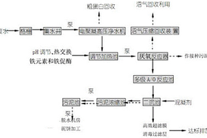 薯粉污水處理工藝