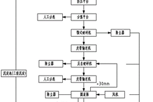 報廢PC預(yù)制構(gòu)件回收方法