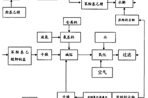 循環(huán)利用未反應原料生產靛藍的方法