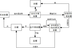 稠油污水處理系統(tǒng)及方法