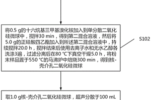 聚吡咯核-殼介孔二氧化硅微球吸附材料的制備方法