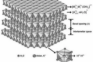 Ni-Al@γ-Fe<Sub>2</Sub>O<Sub>3</Sub>-Ni-Fe-LDHs吸附光催化劑的制備方法及其應(yīng)用