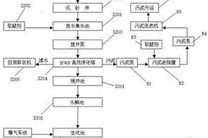 造紙中段污水處理工藝