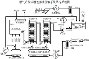 吸氣冷凝式溫差驅(qū)動蒸餾系統(tǒng)