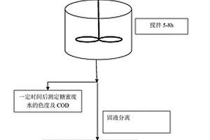 軟錳礦基材料組合物及其制備方法和應(yīng)用