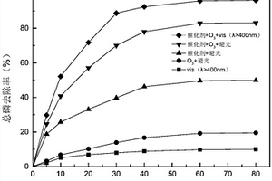 N-TiO<sub>2</sub>/鈣系膨潤土復(fù)合吸附催化劑及應(yīng)用