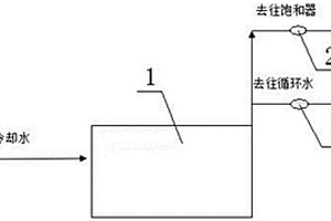 冷卻水回收再利用裝置