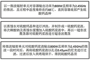 防火涂料的制作方法及防火墻體