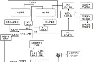 銀抗菌滌綸織物的染整水洗系統(tǒng)