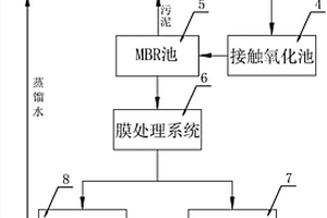 污水處理線