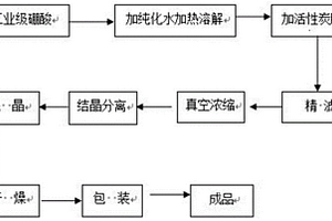 藥用硼酸的生產(chǎn)工藝