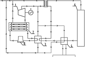 利用工廠余熱和電廠余熱的耦合供熱系統(tǒng)