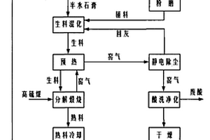 石膏生產(chǎn)硫酸和水泥的改進生產(chǎn)工藝