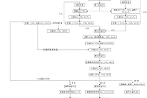 白剛玉生產(chǎn)工藝及生產(chǎn)設(shè)備