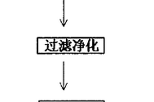 高分子水處理藥劑與磁場(chǎng)共用使用的水處理方法