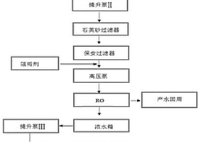 水廠反滲透濃水制備次氯酸鈉方法