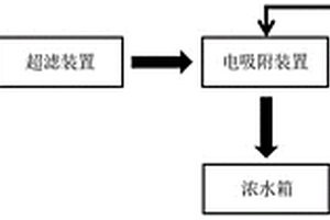 電吸附技術(shù)處理循環(huán)冷卻水的方法