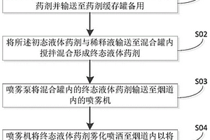 一體化多污染物協(xié)同處理方法及系統(tǒng)