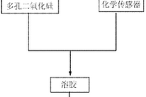 用于重金屬離子除去劑的有機無機雜化材料