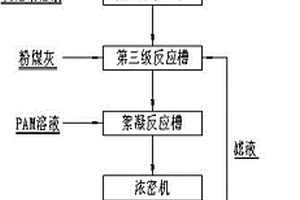 中和廢硫酸的排水中重金屬的處理方法