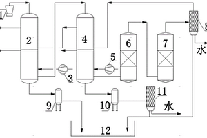 高溫生活垃圾熱解油氣的凈化系統(tǒng)和方法